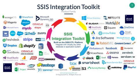 integration tools list